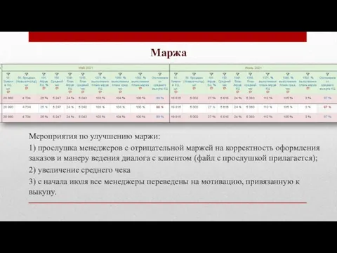 Маржа Мероприятия по улучшению маржи: 1) прослушка менеджеров с отрицательной маржей