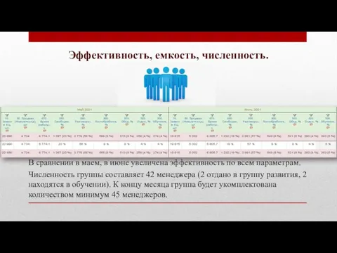 Эффективность, емкость, численность. В сравнении в маем, в июне увеличена эффективность