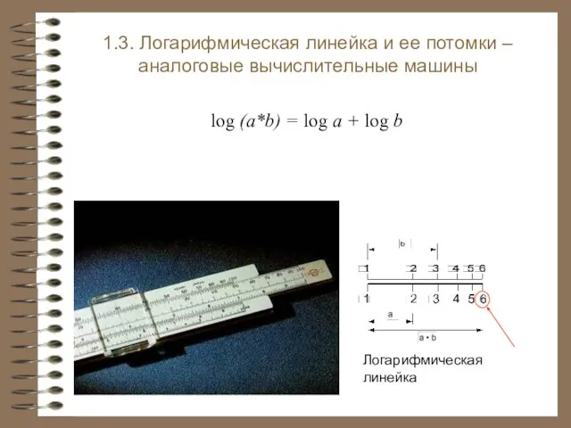 log (a*b) = log a + log b Логарифмическая линейка 1.3.