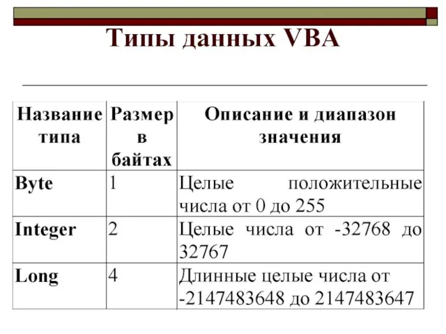 Типы данных VBA