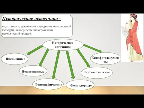 Исторические источники - весь комплекс документов и предметов материальной культуры, непосредственно