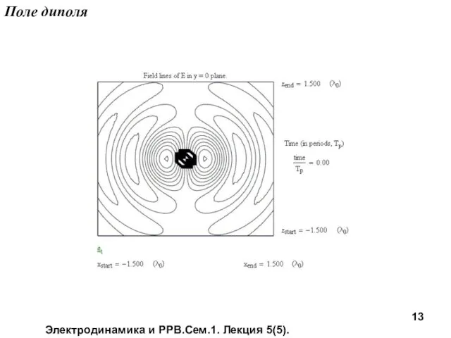 Электродинамика и РРВ.Сем.1. Лекция 5(5). Поле диполя