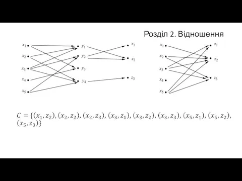 Розділ 2. Відношення