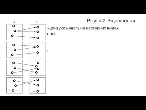 Розділ 2. Відношення Окремо акцентують увагу на наступних видах відображень: сюр’єкція ін’єкція бієкція