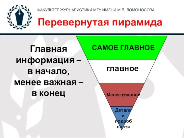 Главная информация – в начало, менее важная – в конец главное Перевернутая пирамида