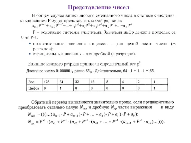 Представление чисел