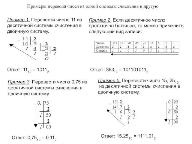 Пример 1. Перевести число 11 из десятичной системы счисления в двоичную