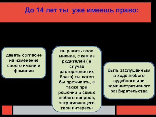 До 14 лет ты уже имеешь право: давать согласие на изменение