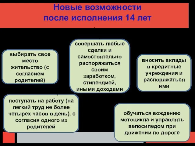 Новые возможности после исполнения 14 лет выбирать свое место жительство (с