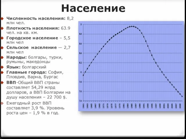 Население Численность населения: 8,2 млн чел. Плотность населения: 63.9 чел. на