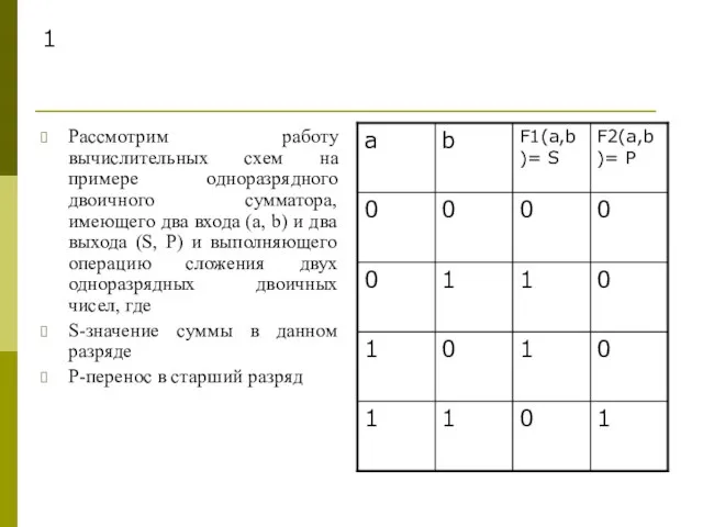 1 Рассмотрим работу вычислительных схем на примере одноразрядного двоичного сумматора, имеющего