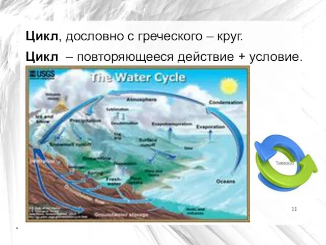 * Цикл, дословно с греческого – круг. Цикл – повторяющееся действие + условие.