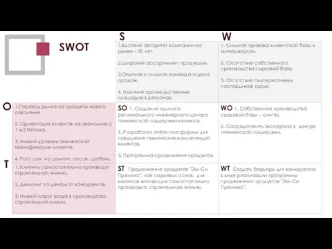 О КОМПАНИИ SWOT S W O T