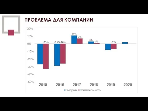 ПРОБЛЕМА ДЛЯ КОМПАНИИ