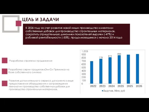 ЦЕЛЬ И ЗАДАЧИ К 2026 году за счет развития новой ниши