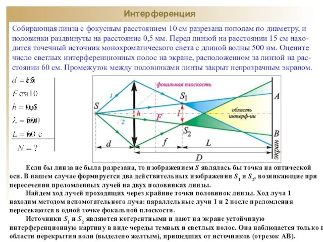 Интерференция Собирающая линза с фокусным расстоянием 10 см разрезана пополам по