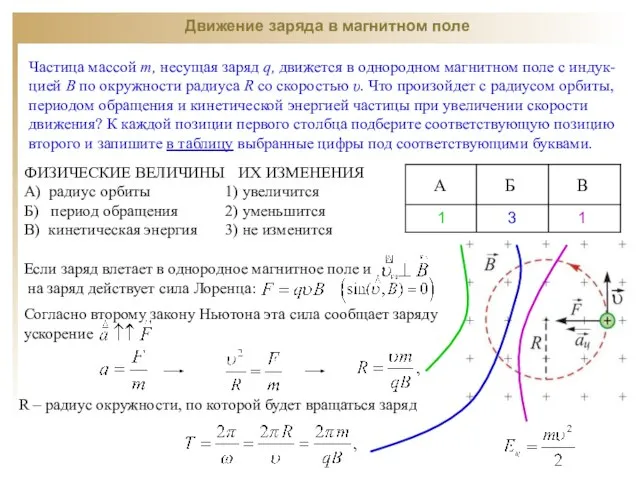 Движение заряда в магнитном поле Частица массой т, несущая заряд q,