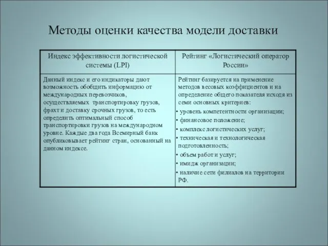 Методы оценки качества модели доставки