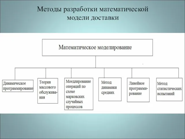 Методы разработки математической модели доставки