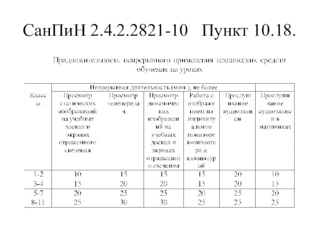 СанПиН 2.4.2.2821-10 Пункт 10.18.