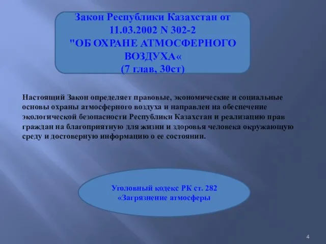 Закон Республики Казахстан от 11.03.2002 N 302-2 "ОБ ОХРАНЕ АТМОСФЕРНОГО ВОЗДУХА«