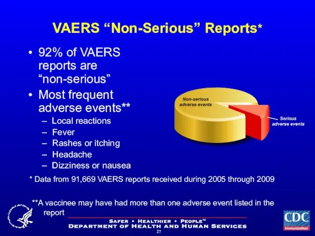 VAERS “Non-Serious” Reports* 92% of VAERS reports are “non-serious” Most frequent