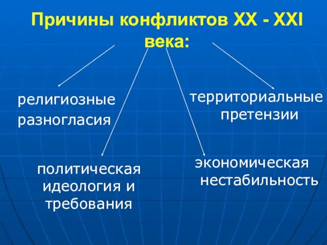 Причины конфликтов XX - XXI века: религиозные разногласия территориальные претензии политическая идеология и требования экономическая нестабильность