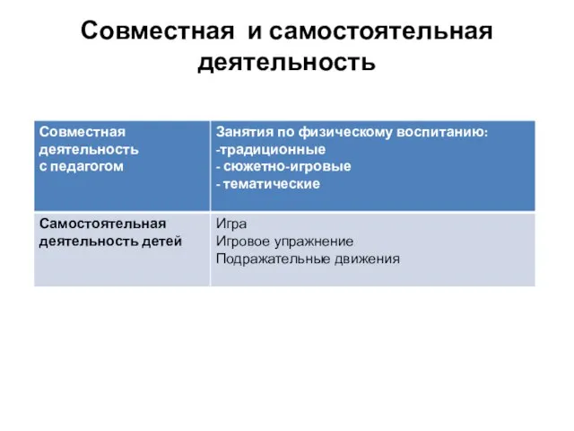 Совместная и самостоятельная деятельность