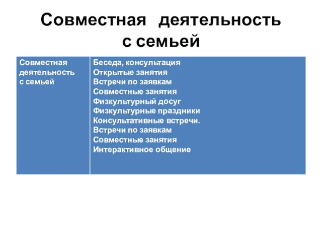 Совместная деятельность с семьей