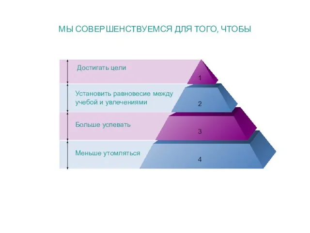 МЫ СОВЕРШЕНСТВУЕМСЯ ДЛЯ ТОГО, ЧТОБЫ