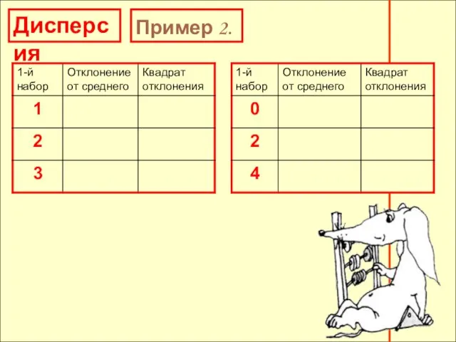 Дисперсия Пример 2.