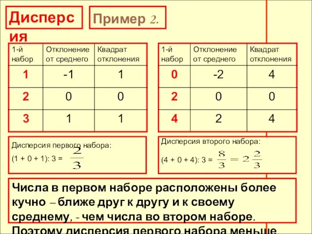 Дисперсия Пример 2. Дисперсия второго набора: (4 + 0 + 4):