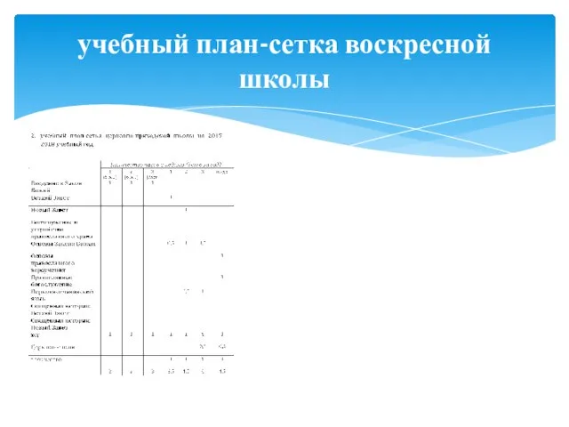 учебный план-сетка воскресной школы