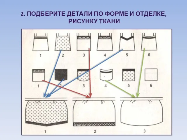 2. ПОДБЕРИТЕ ДЕТАЛИ ПО ФОРМЕ И ОТДЕЛКЕ, РИСУНКУ ТКАНИ