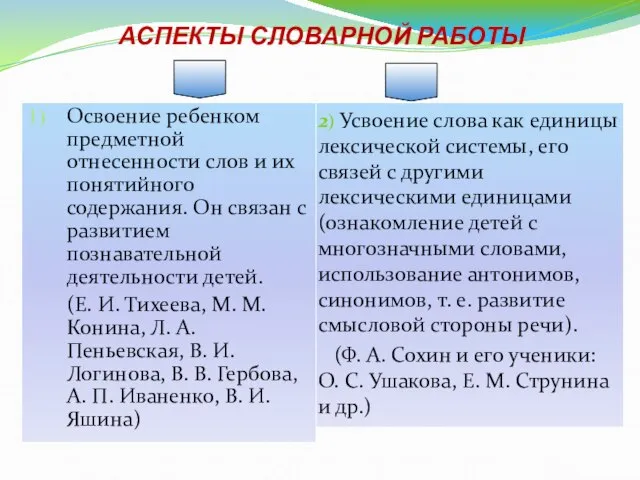 АСПЕКТЫ СЛОВАРНОЙ РАБОТЫ 2) Усвоение слова как единицы лексической системы, его