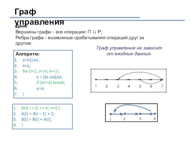 Граф управления Алгоритм: y=b1/a1; x=y; for (i=1; i x = (bi-cix)/ai;