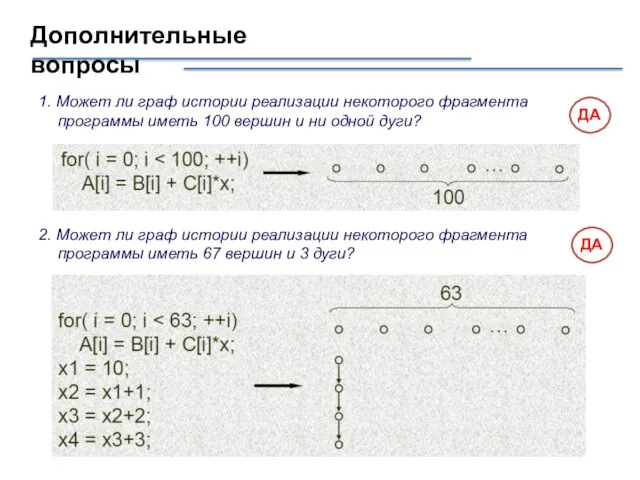 Дополнительные вопросы 1. Может ли граф истории реализации некоторого фрагмента программы