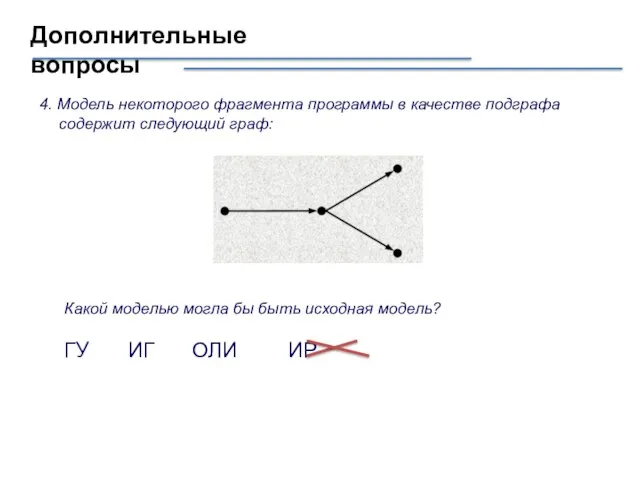 Дополнительные вопросы 4. Модель некоторого фрагмента программы в качестве подграфа содержит