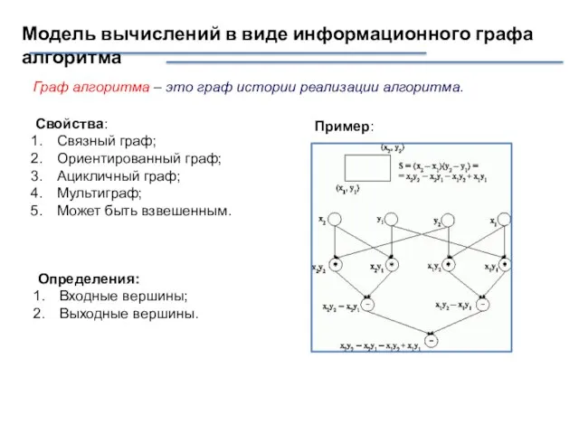 Модель вычислений в виде информационного графа алгоритма Граф алгоритма – это