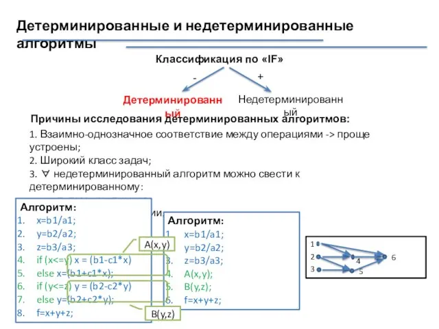 Детерминированные и недетерминированные алгоритмы Классификация по «IF» Детерминированный Недетерминированный + -