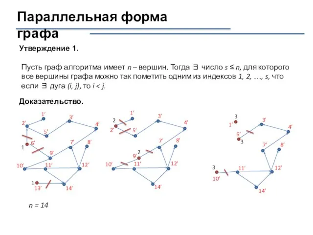 Параллельная форма графа Утверждение 1. Пусть граф алгоритма имеет n –