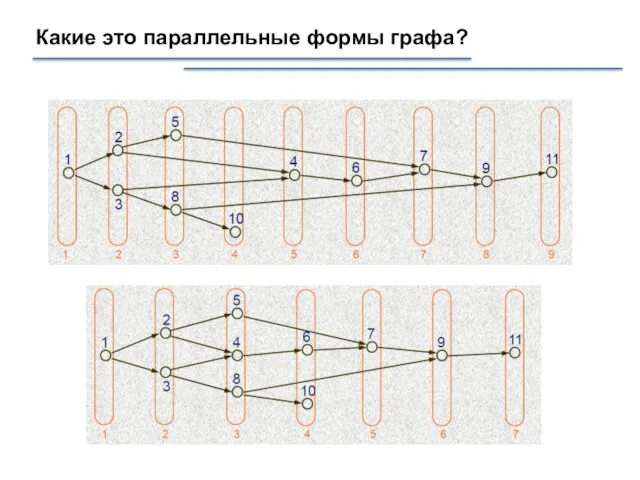 Какие это параллельные формы графа?