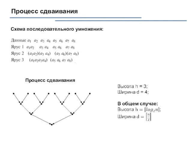 Процесс сдваивания Схема последовательного умножения: Процесс сдваивания