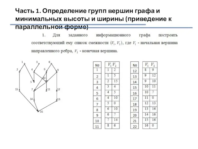 Часть 1. Определение групп вершин графа и минимальных высоты и ширины (приведение к параллельной форме)