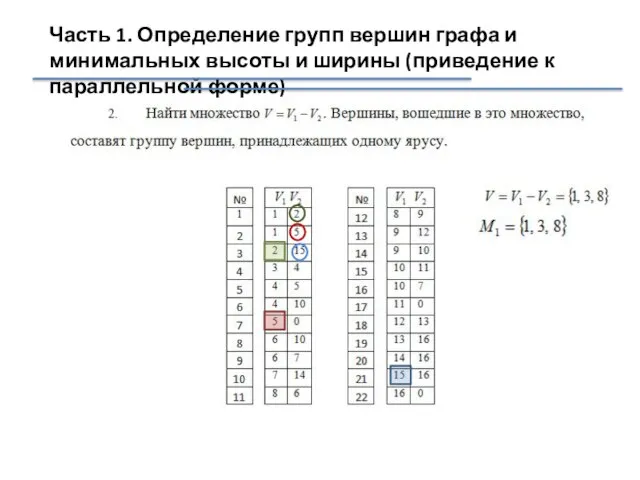 Часть 1. Определение групп вершин графа и минимальных высоты и ширины (приведение к параллельной форме)