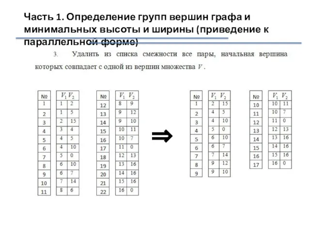 Часть 1. Определение групп вершин графа и минимальных высоты и ширины (приведение к параллельной форме) ⇒