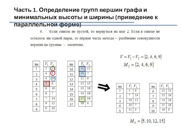 Часть 1. Определение групп вершин графа и минимальных высоты и ширины (приведение к параллельной форме) ⇒