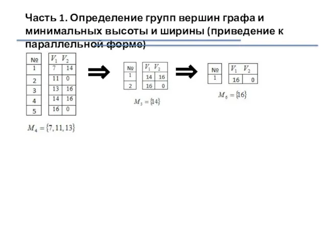 Часть 1. Определение групп вершин графа и минимальных высоты и ширины