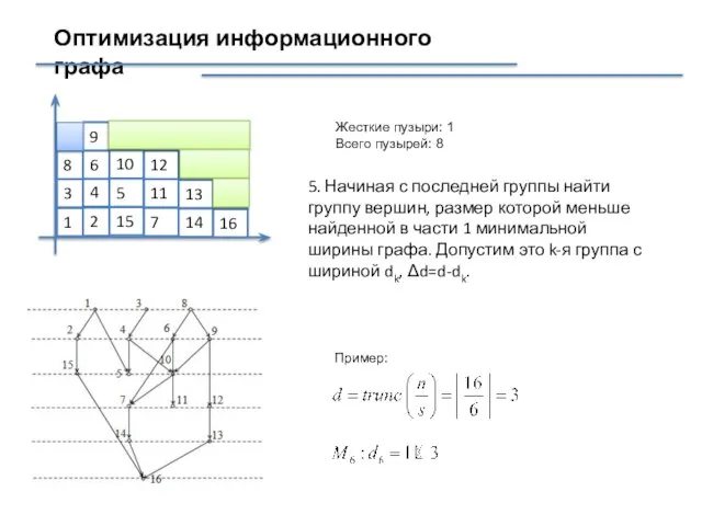 Оптимизация информационного графа Жесткие пузыри: 1 Всего пузырей: 8 5. Начиная