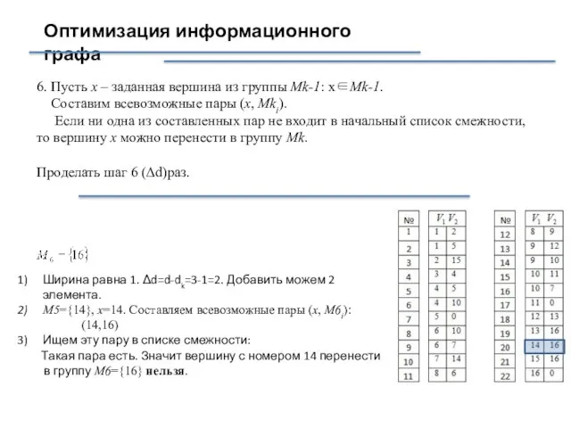 Оптимизация информационного графа Ширина равна 1. Δd=d-dk=3-1=2. Добавить можем 2 элемента.